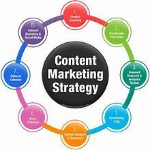 Content Strategy & Marketing